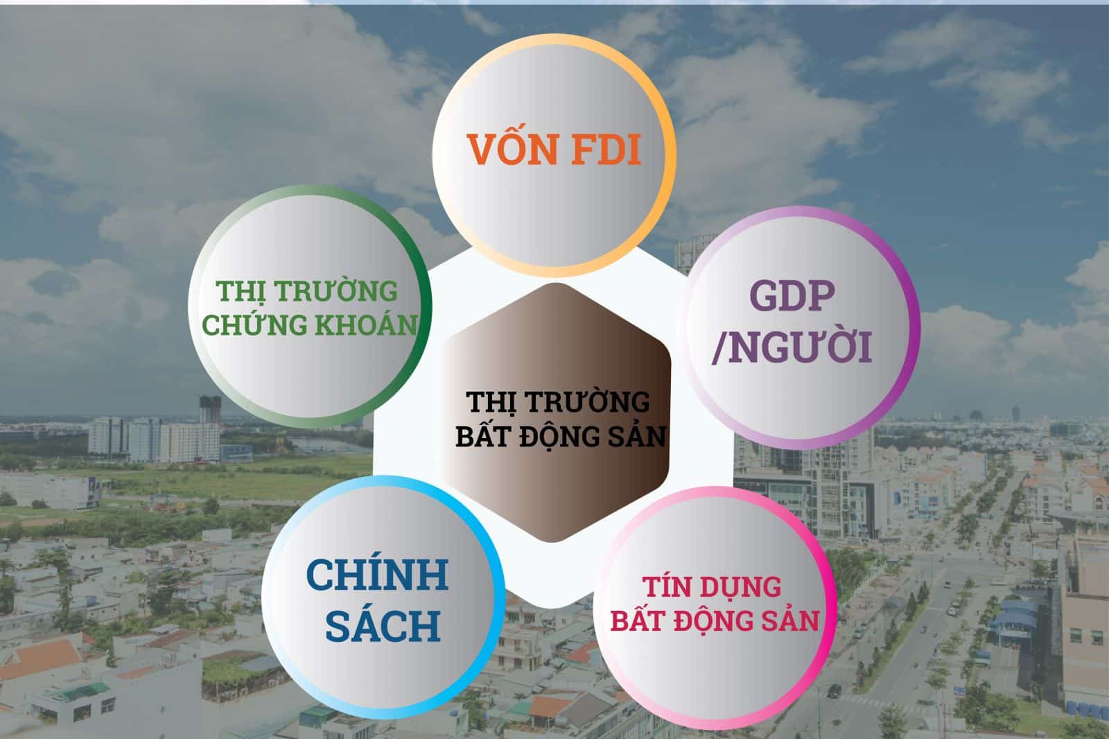 Đầu tư bất động sản cho người mới: Hướng dẫn toàn diện 2024